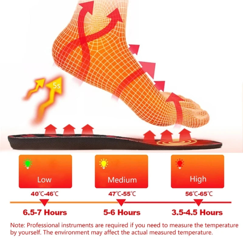 ThermoStep