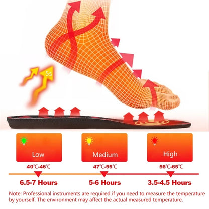 ThermoStep